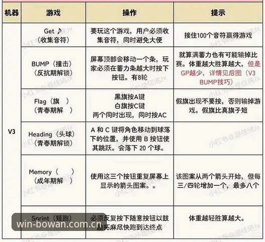 博万A9K3必备 博万体育平台A9K3必备操作教程:从下载到竞猜注册完整指南